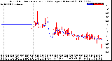 Milwaukee Weather Wind Direction<br>Normalized and Average<br>(24 Hours) (Old)