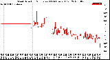 Milwaukee Weather Wind Direction<br>Normalized<br>(24 Hours) (Old)