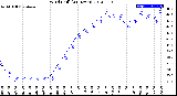 Milwaukee Weather Wind Chill<br>(24 Hours)