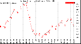 Milwaukee Weather Outdoor Humidity<br>(24 Hours)