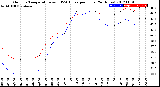 Milwaukee Weather Outdoor Temperature<br>vs THSW Index<br>per Hour<br>(24 Hours)