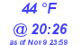 Milwaukee Weather Dewpoint High High Today