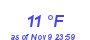 Milwaukee Weather Dewpoint High Low Month