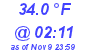 Milwaukee Weather Temperature Low Today