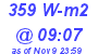 Milwaukee Weather Solar Radiation High Today