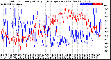 Milwaukee Weather Outdoor Humidity<br>At Daily High<br>Temperature<br>(Past Year)