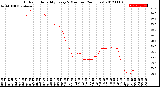 Milwaukee Weather Outdoor Humidity<br>Every 5 Minutes<br>(24 Hours)