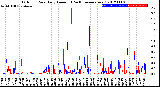 Milwaukee Weather Outdoor Rain<br>Daily Amount<br>(Past/Previous Year)