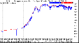 Milwaukee Weather Outdoor Temperature<br>vs Wind Chill<br>per Minute<br>(24 Hours)