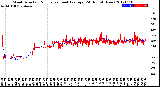 Milwaukee Weather Wind Direction<br>Normalized and Average<br>(24 Hours) (New)