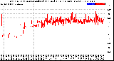 Milwaukee Weather Wind Direction<br>Normalized and Median<br>(24 Hours) (New)