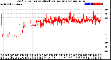 Milwaukee Weather Wind Direction<br>Normalized<br>(24 Hours) (New)