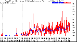 Milwaukee Weather Wind Speed<br>Actual and 10 Minute<br>Average<br>(24 Hours) (New)