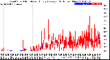 Milwaukee Weather Wind Speed<br>Actual and Hourly<br>Average<br>(24 Hours) (New)