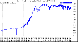 Milwaukee Weather Wind Chill<br>per Minute<br>(24 Hours)