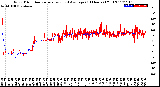 Milwaukee Weather Wind Direction<br>Normalized and Average<br>(24 Hours) (Old)