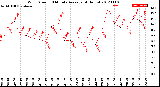 Milwaukee Weather Wind Speed<br>10 Minute Average<br>(4 Hours)