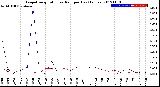 Milwaukee Weather Evapotranspiration<br>vs Rain per Day<br>(Inches)