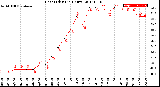 Milwaukee Weather Heat Index<br>(24 Hours)