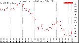 Milwaukee Weather Outdoor Humidity<br>(24 Hours)