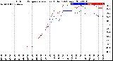 Milwaukee Weather Outdoor Temperature<br>vs Heat Index<br>(24 Hours)