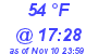 Milwaukee Weather Dewpoint High High Today