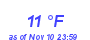 Milwaukee Weather Dewpoint High Low Month