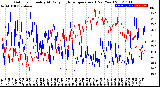 Milwaukee Weather Outdoor Humidity<br>At Daily High<br>Temperature<br>(Past Year)