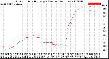 Milwaukee Weather Outdoor Humidity<br>Every 5 Minutes<br>(24 Hours)