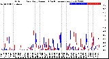 Milwaukee Weather Outdoor Rain<br>Daily Amount<br>(Past/Previous Year)