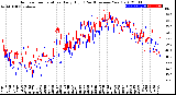 Milwaukee Weather Outdoor Temperature<br>Daily High<br>(Past/Previous Year)