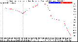 Milwaukee Weather Outdoor Temperature<br>vs Heat Index<br>per Minute<br>(24 Hours)