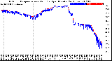 Milwaukee Weather Outdoor Temperature<br>vs Wind Chill<br>per Minute<br>(24 Hours)