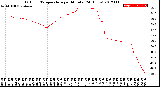 Milwaukee Weather Outdoor Temperature<br>per Minute<br>(24 Hours)