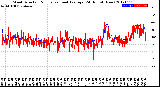 Milwaukee Weather Wind Direction<br>Normalized and Average<br>(24 Hours) (New)