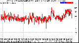 Milwaukee Weather Wind Direction<br>Normalized and Median<br>(24 Hours) (New)