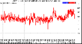 Milwaukee Weather Wind Direction<br>Normalized<br>(24 Hours) (New)