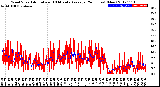 Milwaukee Weather Wind Speed<br>Actual and 10 Minute<br>Average<br>(24 Hours) (New)