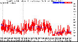 Milwaukee Weather Wind Speed<br>Actual and Hourly<br>Average<br>(24 Hours) (New)