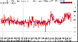 Milwaukee Weather Wind Direction<br>Normalized and Average<br>(24 Hours) (Old)