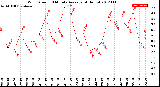 Milwaukee Weather Wind Speed<br>10 Minute Average<br>(4 Hours)