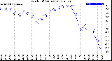 Milwaukee Weather Wind Chill<br>(24 Hours)