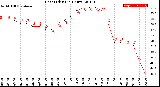 Milwaukee Weather Heat Index<br>(24 Hours)