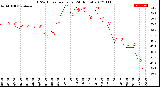 Milwaukee Weather THSW Index<br>per Hour<br>(24 Hours)