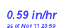 Milwaukee Weather Rain Rate Month