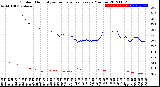 Milwaukee Weather Outdoor Humidity<br>vs Temperature<br>Every 5 Minutes