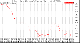 Milwaukee Weather Outdoor Humidity<br>Every 5 Minutes<br>(24 Hours)