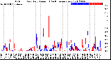 Milwaukee Weather Outdoor Rain<br>Daily Amount<br>(Past/Previous Year)