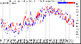 Milwaukee Weather Outdoor Temperature<br>Daily High<br>(Past/Previous Year)