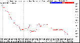 Milwaukee Weather Outdoor Temperature<br>vs Heat Index<br>per Minute<br>(24 Hours)